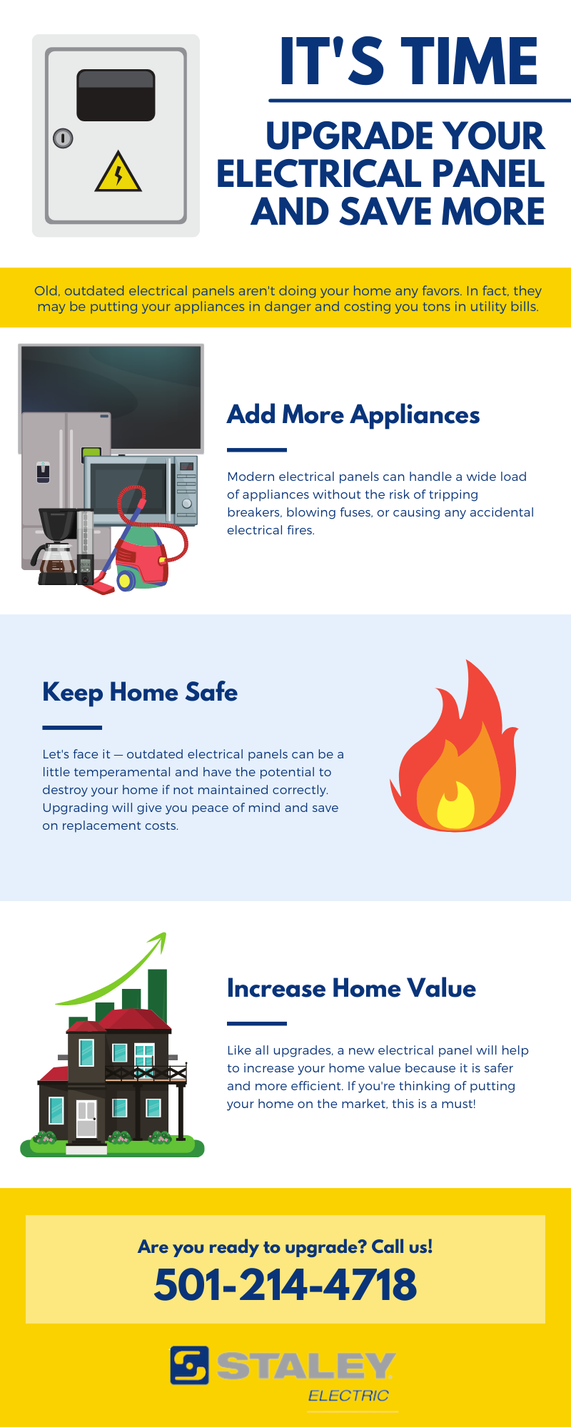 An infographic displaying the scenarios when it’s important to upgrade your electrical panel